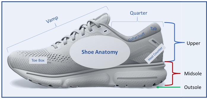 A picture containing text, indoor, footwear  Description automatically generated